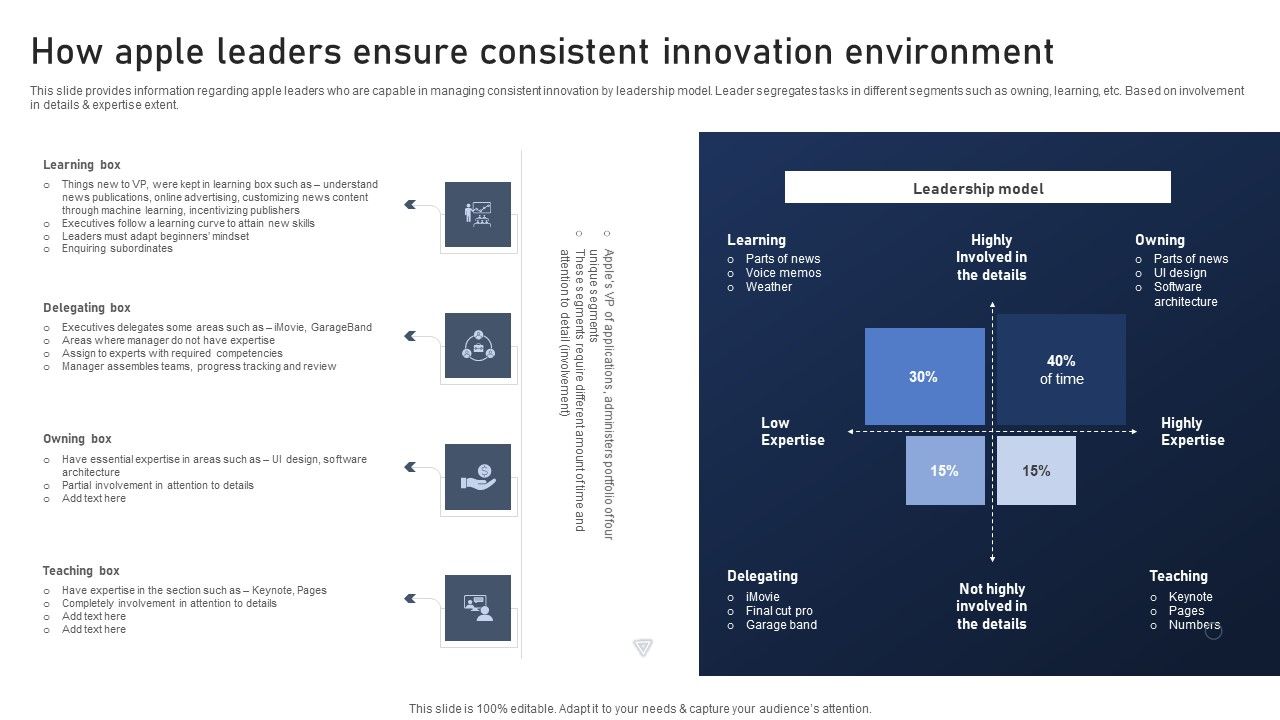 Discovering_Apples_Billion_Dollar_Branding_Secret_How_Apple_Leaders_Ensure_Consistent_Innovation_Environment_Template_PDF_Slide_1.jpg