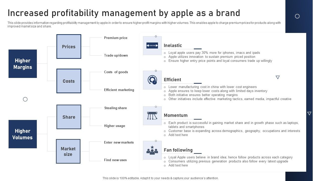 Discovering_Apples_Billion_Dollar_Branding_Secret_Increased_Profitability_Management_By_Apple_As_A_Brand_Themes_PDF_Slide_1.jpg