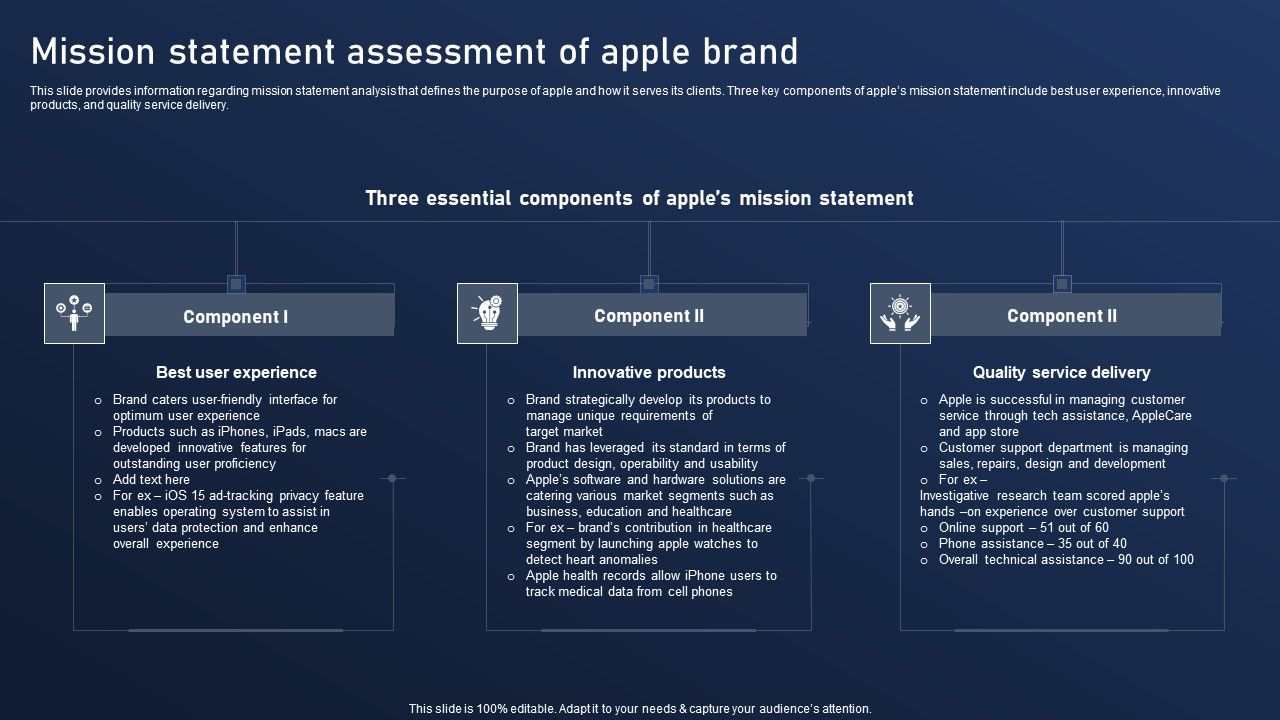 Discovering_Apples_Billion_Dollar_Branding_Secret_Mission_Statement_Assessment_Of_Apple_Brand_Structure_PDF_Slide_1.jpg