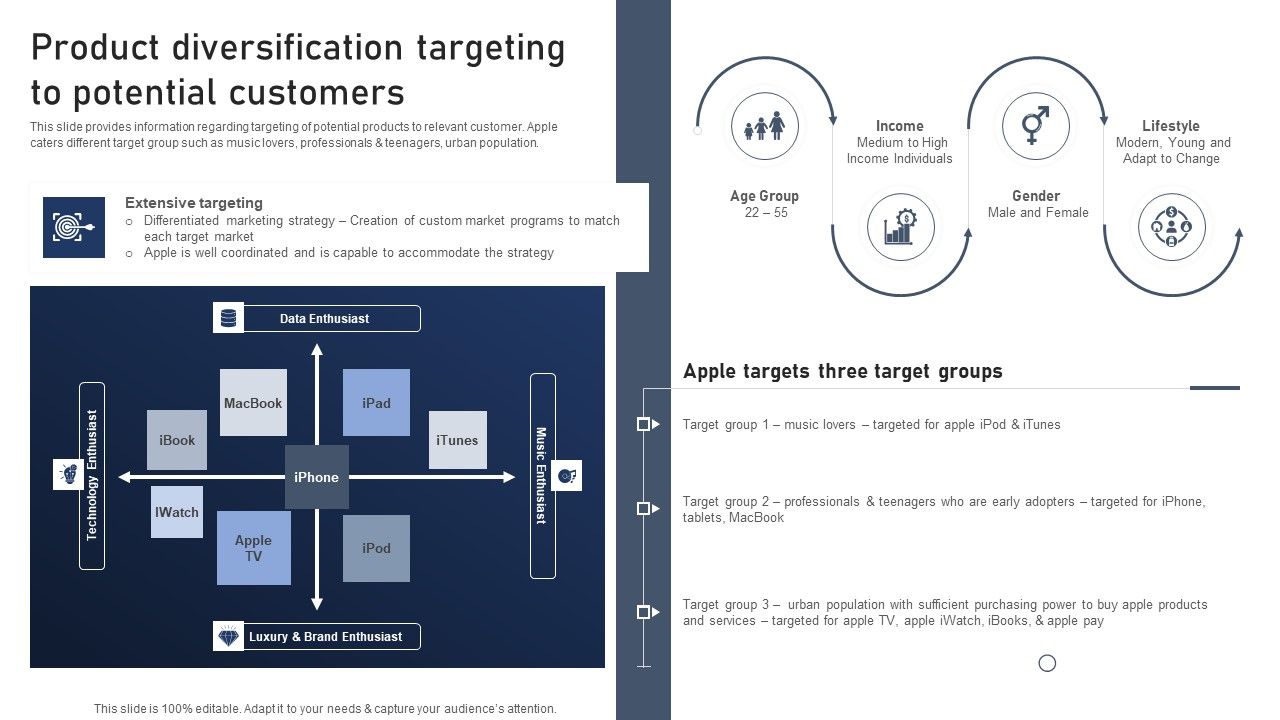 Discovering_Apples_Billion_Dollar_Branding_Secret_Product_Diversification_Targeting_To_Potential_Customers_Graphics_PDF_Slide_1.jpg