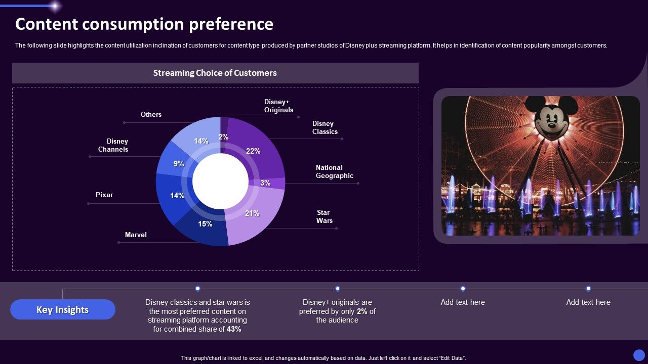 Disney_Plus_OTT_Platform_Company_Summary_Content_Consumption_Preference_Ppt_Portfolio_Summary_PDF_Slide_1.jpg