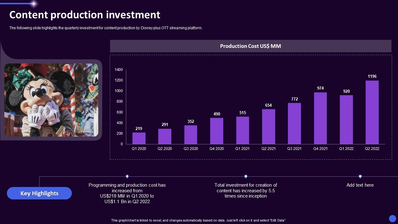 Disney_Plus_OTT_Platform_Company_Summary_Content_Production_Investment_Ppt_Visual_Aids_Slides_PDF_Slide_1.jpg