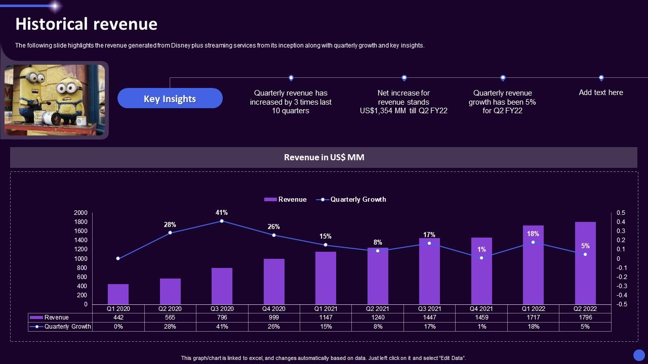Disney_Plus_OTT_Platform_Company_Summary_Historical_Revenue_Ppt_Ideas_Example_Introduction_PDF_Slide_1.jpg