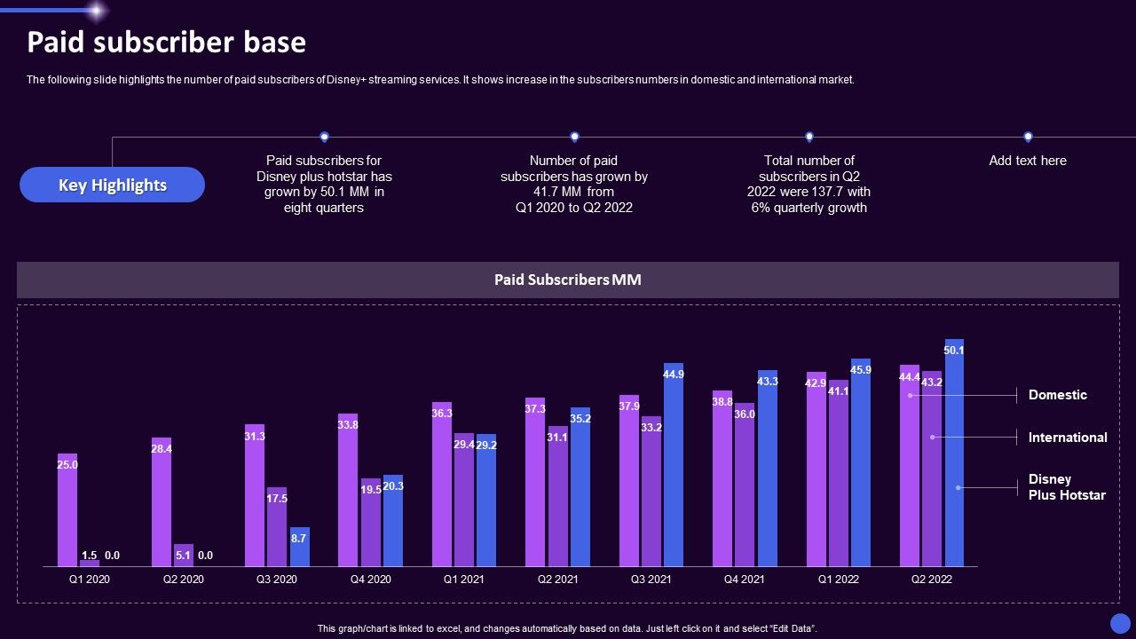 Disney_Plus_OTT_Platform_Company_Summary_Paid_Subscriber_Base_Ppt_Gallery_Background_PDF_Slide_1.jpg