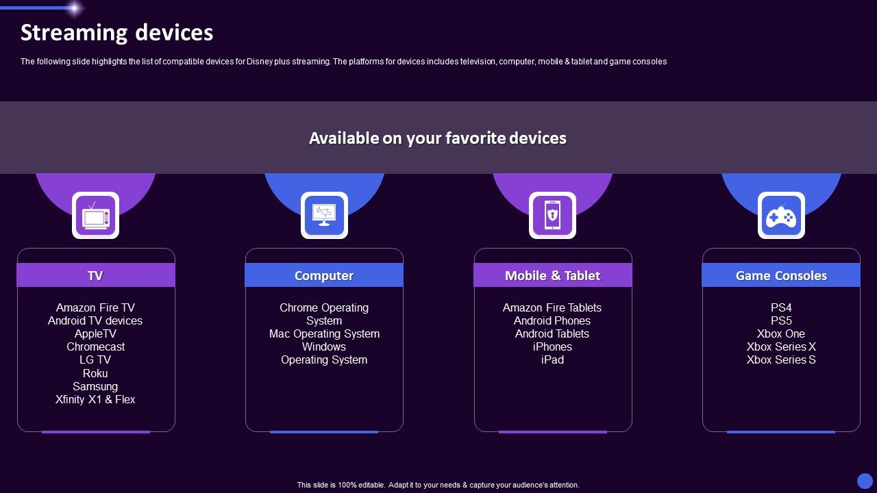 Disney_Plus_OTT_Platform_Company_Summary_Streaming_Devices_Ppt_Infographics_Diagrams_PDF_Slide_1.jpg