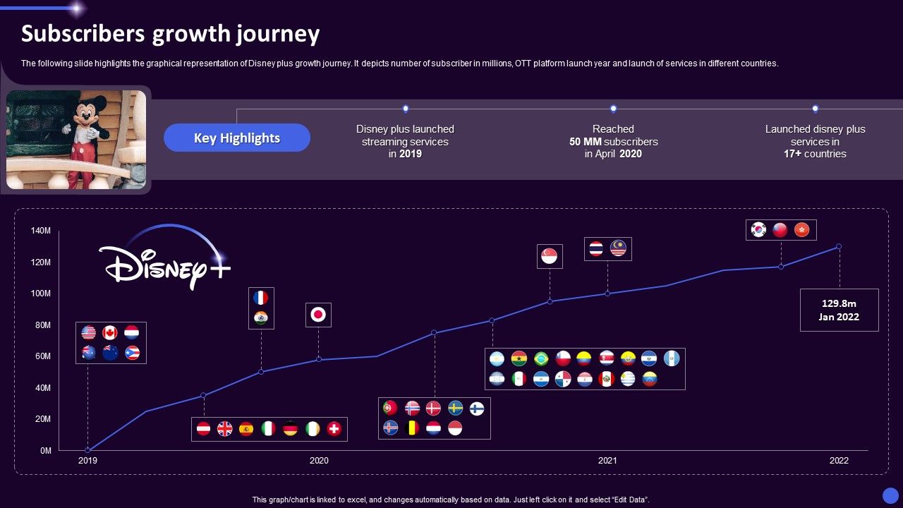 Disney_Plus_OTT_Platform_Company_Summary_Subscribers_Growth_Journey_Structure_PDF_Slide_1.jpg