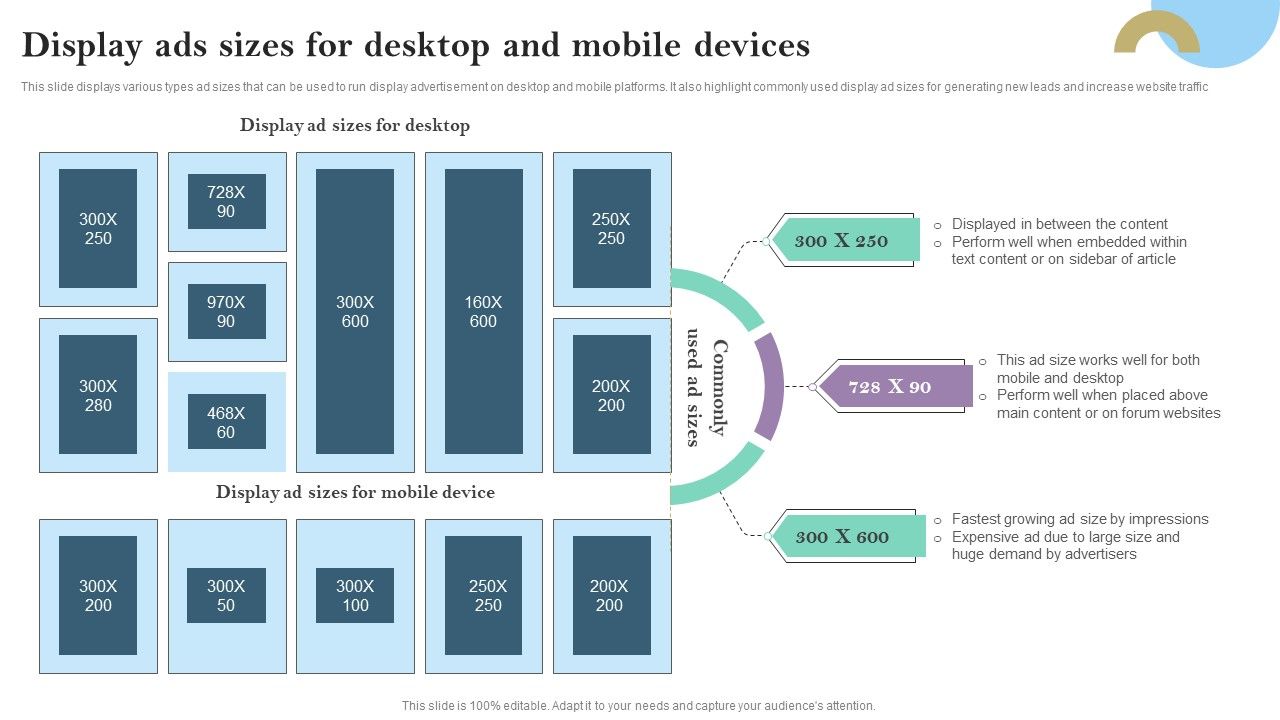 Display_Ads_Sizes_For_Desktop_And_Mobile_Devices_Ppt_PowerPoint_Presentation_Diagram_Lists_PDF_Slide_1.jpg