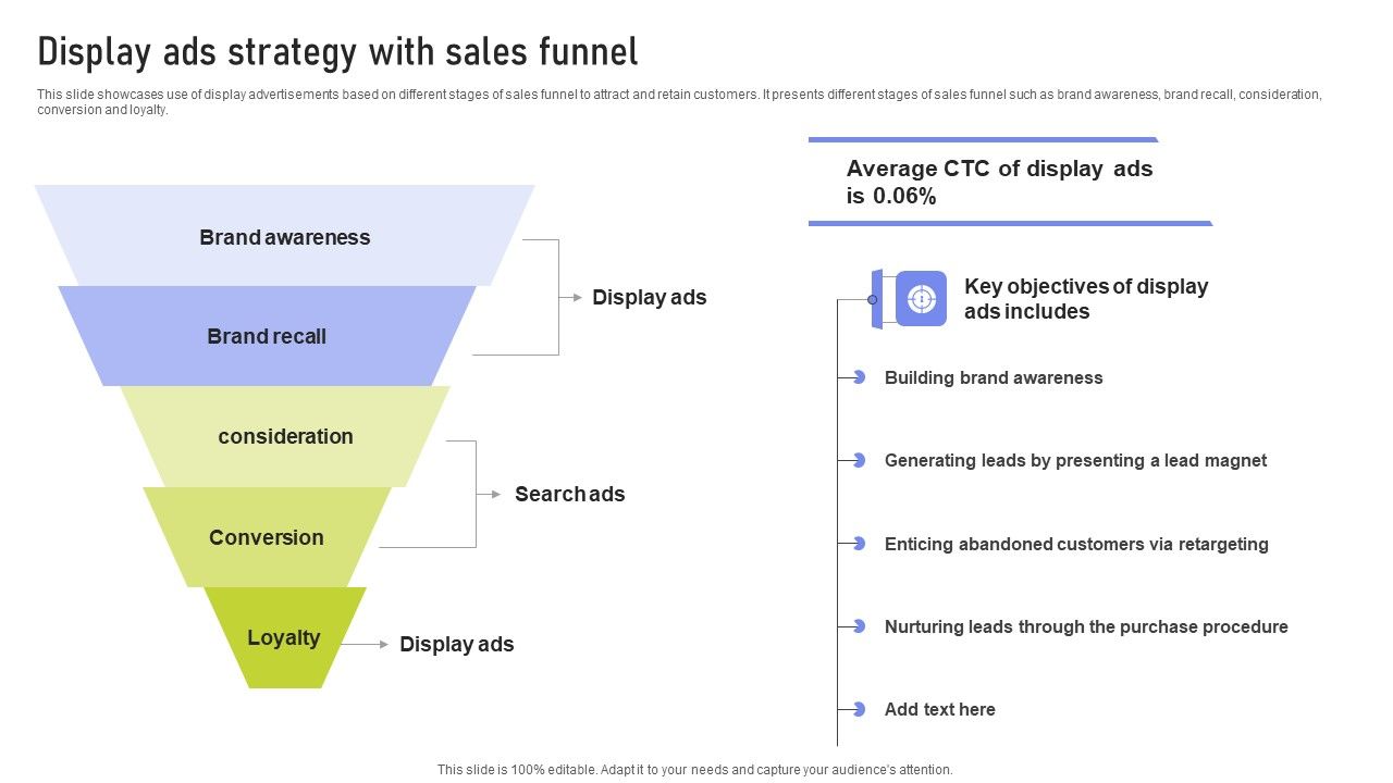 Display_Ads_Strategy_With_Sales_Funnel_Ppt_PowerPoint_Presentation_File_Example_File_PDF_Slide_1.jpg
