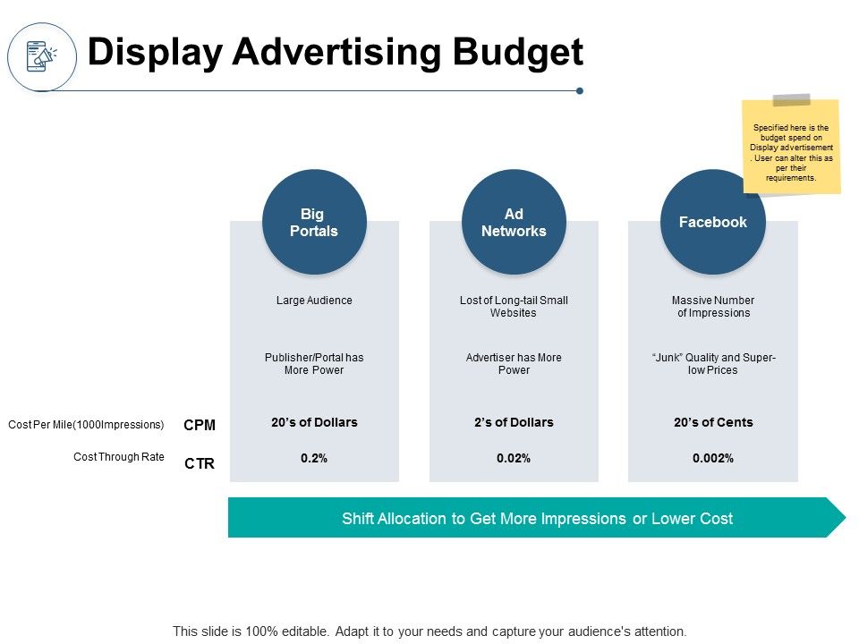 Display_Advertising_Budget_Ppt_PowerPoint_Presentation_Inspiration_Introduction_Slide_1.jpg