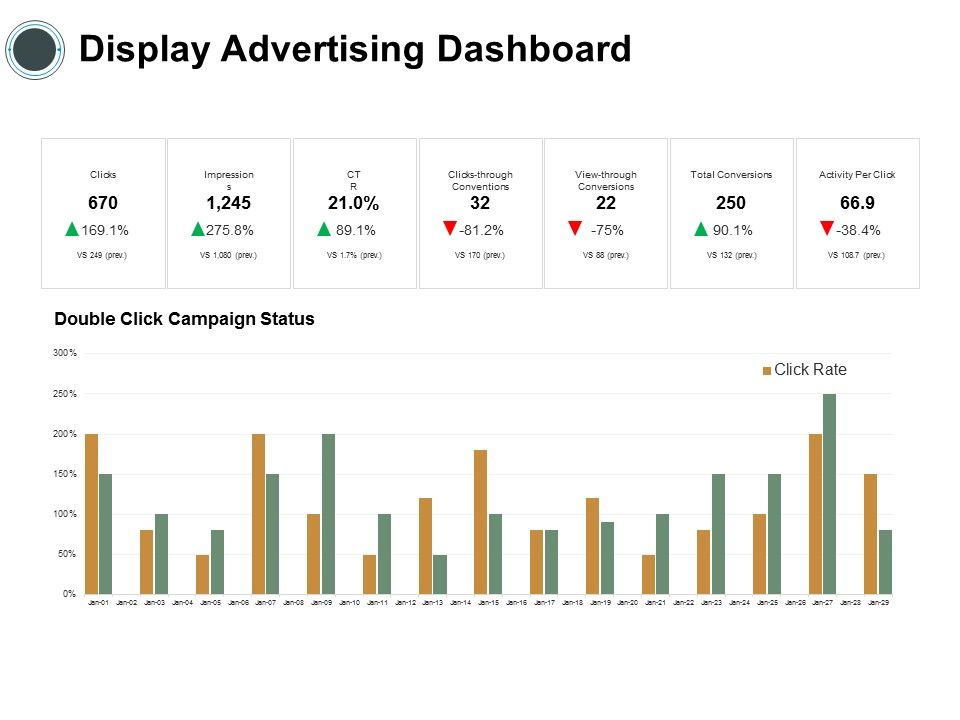 Display_Advertising_Dashboard_Finance_Ppt_PowerPoint_Presentation_Ideas_Information_Slide_1.jpg