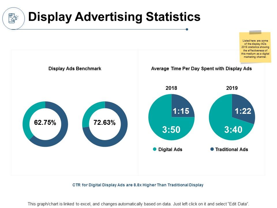 Display_Advertising_Statistics_Ppt_PowerPoint_Presentation_Inspiration_Slide_1.jpg