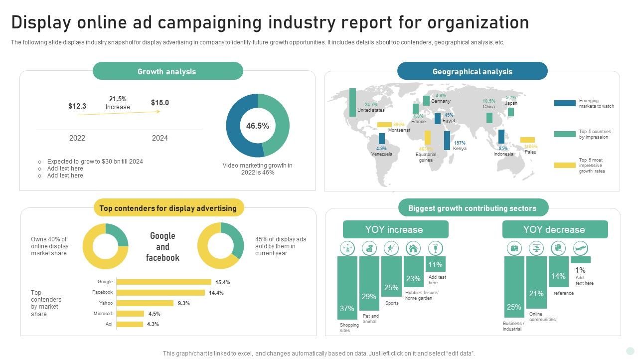 Display_Online_Ad_Campaigning_Industry_Report_For_Organization_Structure_PDF_Slide_1.jpg