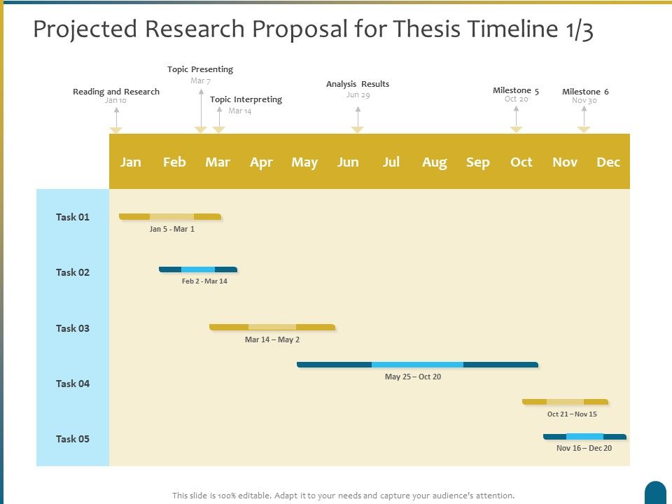 Dissertation_Research_Projected_Research_Proposal_For_Thesis_Timeline_Ppt_Summary_Files_PDF_Slide_1.jpg