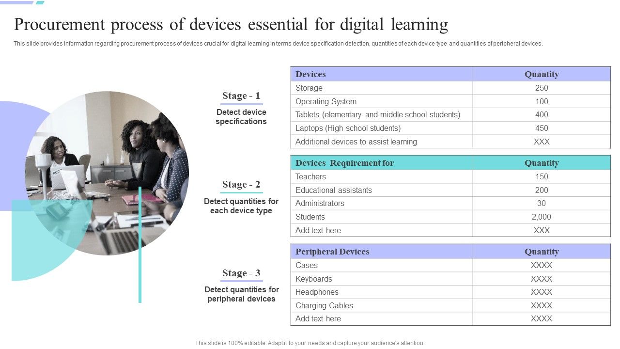 Distance_Coaching_Playbook_Procurement_Process_Of_Devices_Essential_For_Digital_Learning_Structure_PDF_Slide_1.jpg