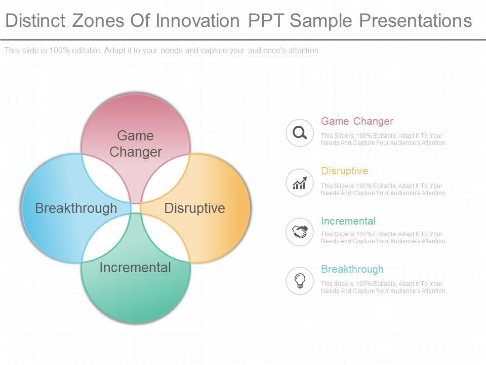 Distinct_Zones_Of_Innovation_Ppt_Sample_Presentations_1.jpg