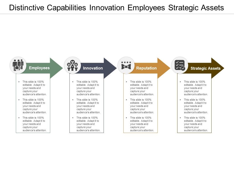 Distinctive_Capabilities_Innovation_Employees_Strategic_Assets_Ppt_PowerPoint_Presentation_Styles_Graphic_Images_Slide_1.jpg