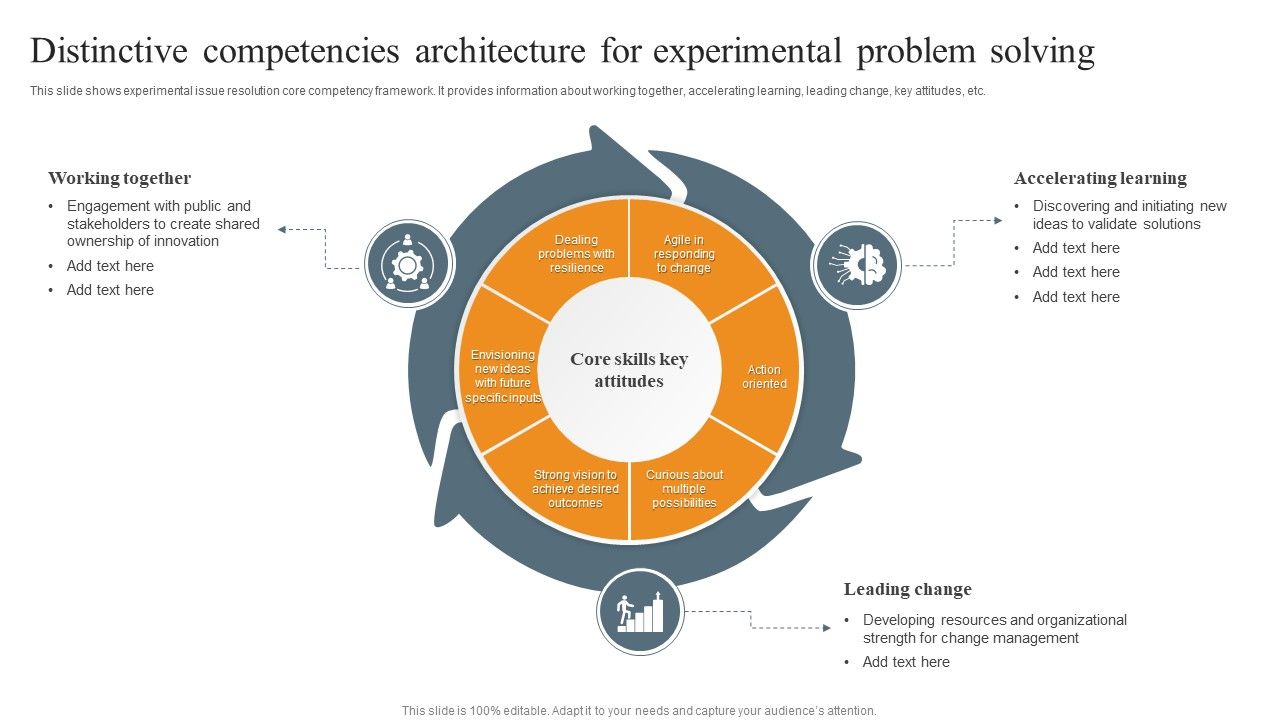 Distinctive_Competencies_Architecture_For_Experimental_Problem_Solving_Ppt_Slides_Portrait_PDF_Slide_1.jpg