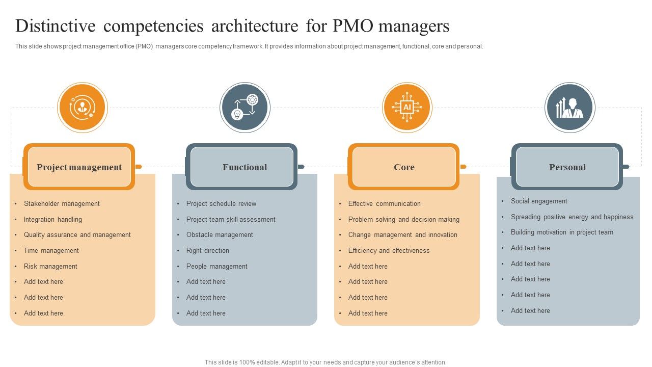 Distinctive_Competencies_Architecture_For_PMO_Managers_Ppt_Portfolio_Infographics_PDF_Slide_1.jpg