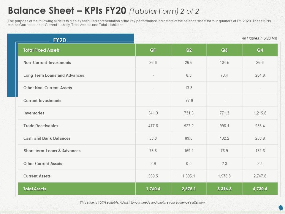 Distressed_Debt_Refinancing_For_Organizaton_Balance_Sheet_Kpis_FY20_Tabular_Form_Assets_Ppt_PowerPoint_Presentation_Background_Designs_PDF_Slide_1.jpg