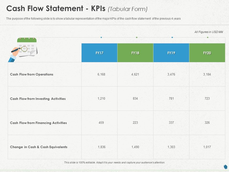 Distressed_Debt_Refinancing_For_Organizaton_Cash_Flow_Statement_Kpis_Tabular_Form_Ppt_PowerPoint_Presentation_Layouts_Example_Topics_PDF_Slide_1.jpg