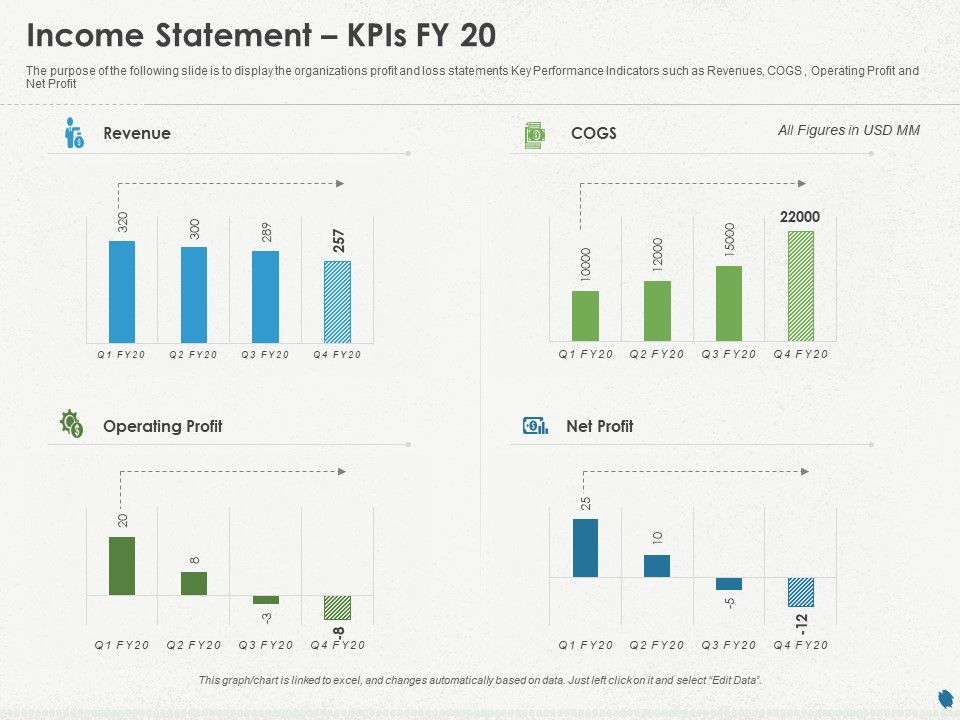Distressed_Debt_Refinancing_For_Organizaton_Income_Statement_Kpis_FY_20_Ppt_PowerPoint_Presentation_Model_Guide_PDF_Slide_1.jpg