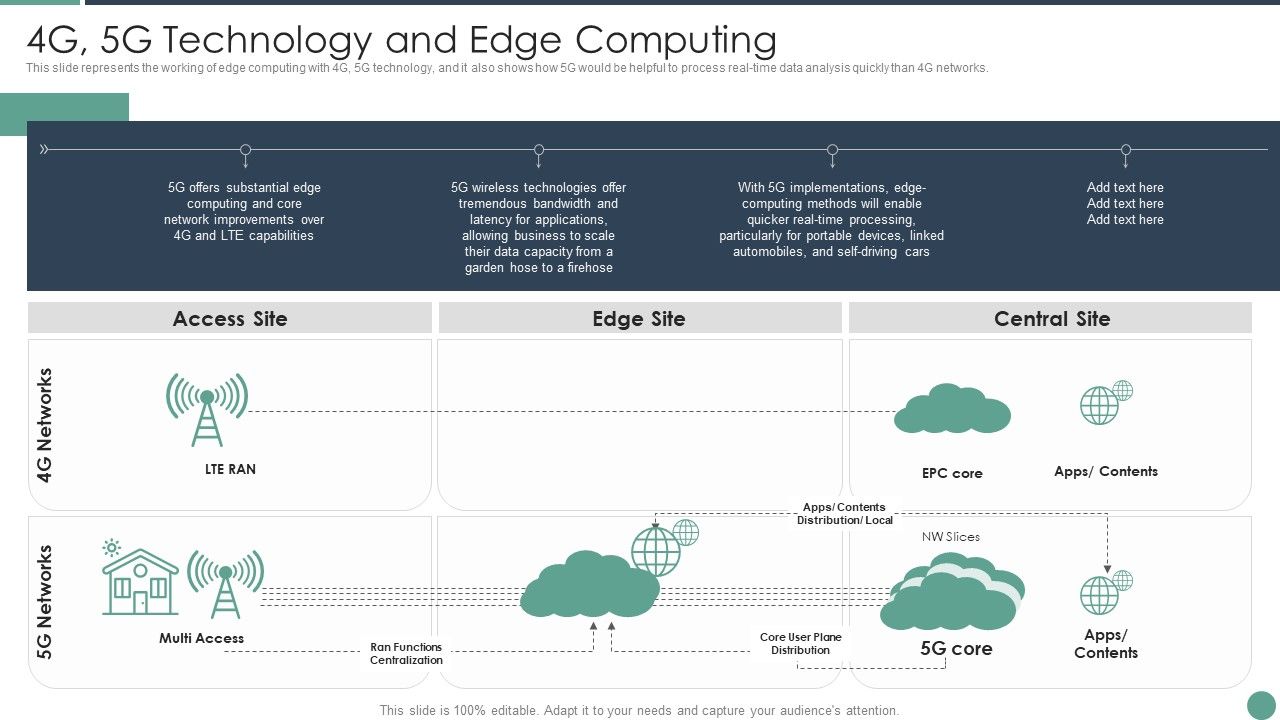 Distributed_Computing_4G_5G_Technology_And_Edge_Computing_Summary_PDF_Slide_1.jpg