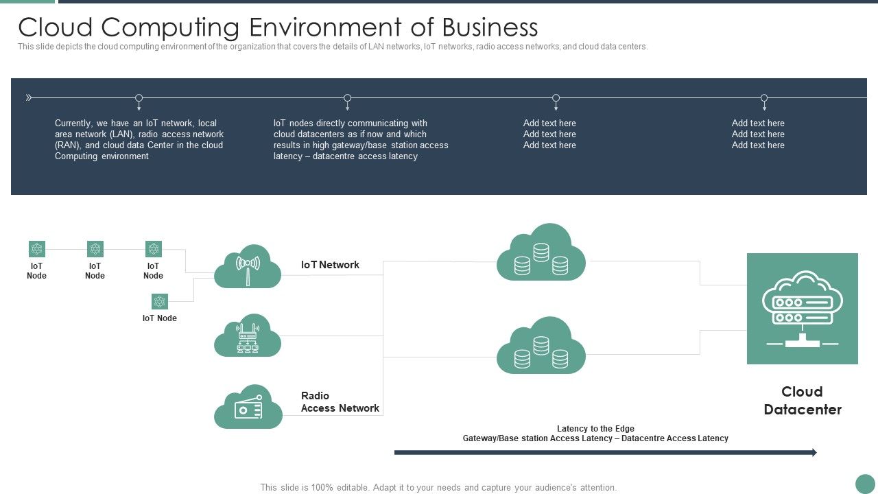 Distributed_Computing_Cloud_Computing_Environment_Of_Business_Sample_PDF_Slide_1.jpg