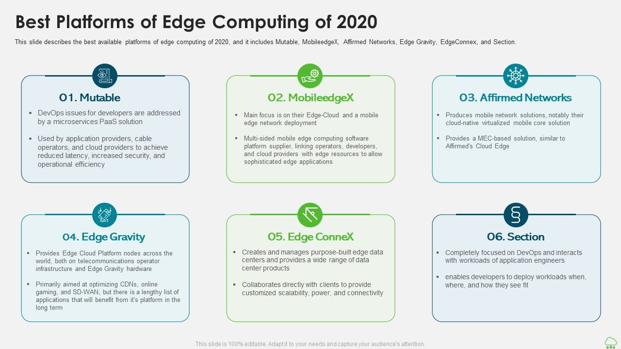 Distributed_Computing_IT_Best_Platforms_Of_Edge_Computing_Of_2020_Inspiration_PDF_Slide_1.jpg