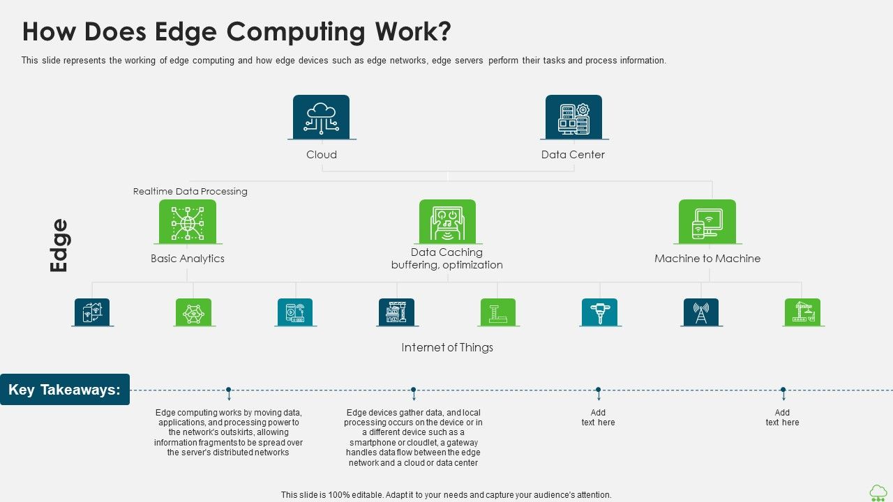 Distributed_Computing_IT_How_Does_Edge_Computing_Work_Topics_PDF_Slide_1.jpg