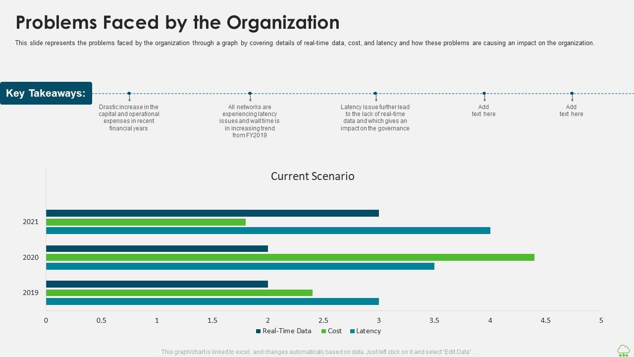 Distributed_Computing_IT_Problems_Faced_By_The_Organization_Ideas_PDF_Slide_1.jpg