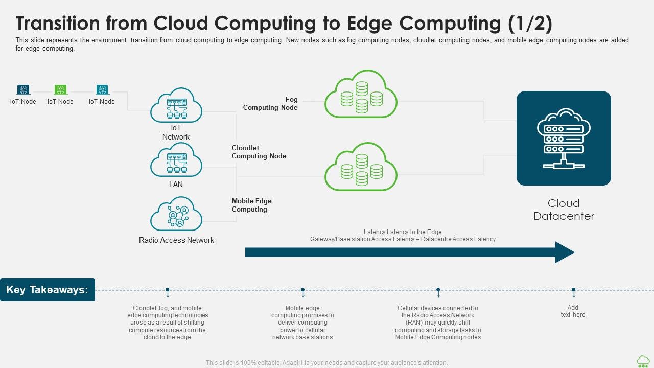 Distributed_Computing_IT_Transition_From_Cloud_Computing_To_Edge_Computing_Portrait_PDF_Slide_1.jpg