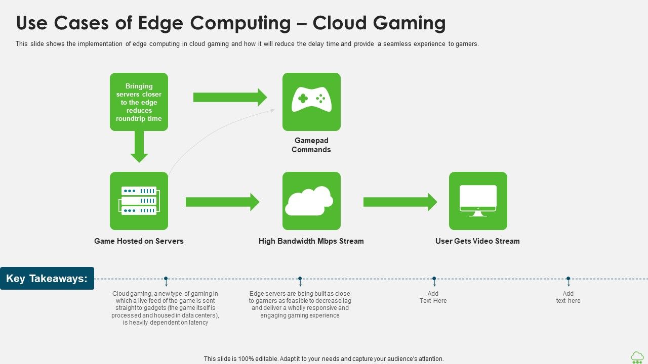 Distributed_Computing_IT_Use_Cases_Of_Edge_Computing_Cloud_Gaming_Information_PDF_Slide_1.jpg