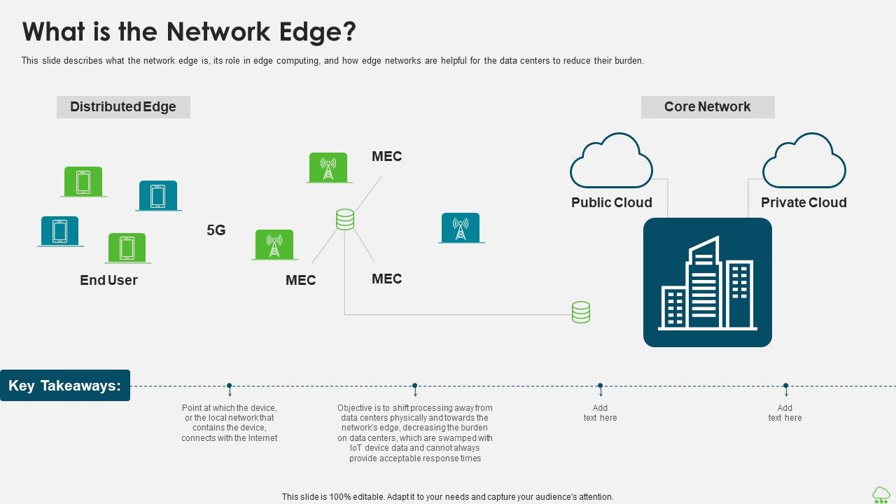 Distributed_Computing_IT_What_Is_The_Network_Edge_Ppt_Ideas_Slides_PDF_Slide_1.jpg