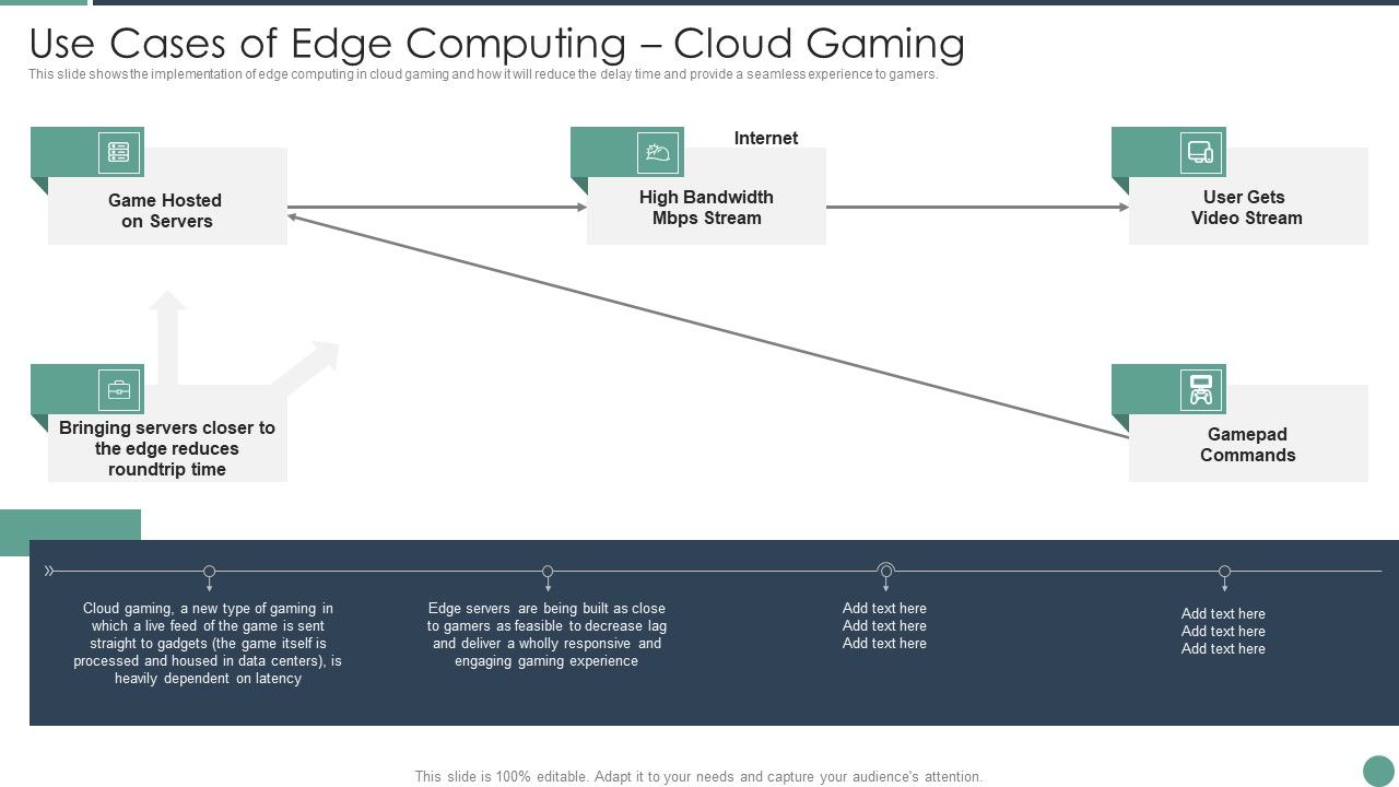 Distributed_Computing_Use_Cases_Of_Edge_Computing_Cloud_Gaming_Elements_PDF_Slide_1.jpg