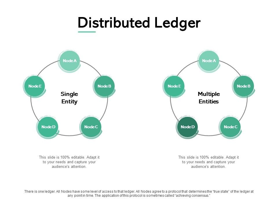 Distributed_Ledger_Circular_Process_Ppt_PowerPoint_Presentation_Infographics_Icons_Slide_1.jpg