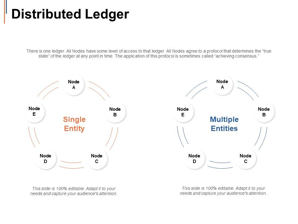 Distributed_Ledger_Ppt_PowerPoint_Presentation_Styles_Graphics_Example_Slide_1.jpg