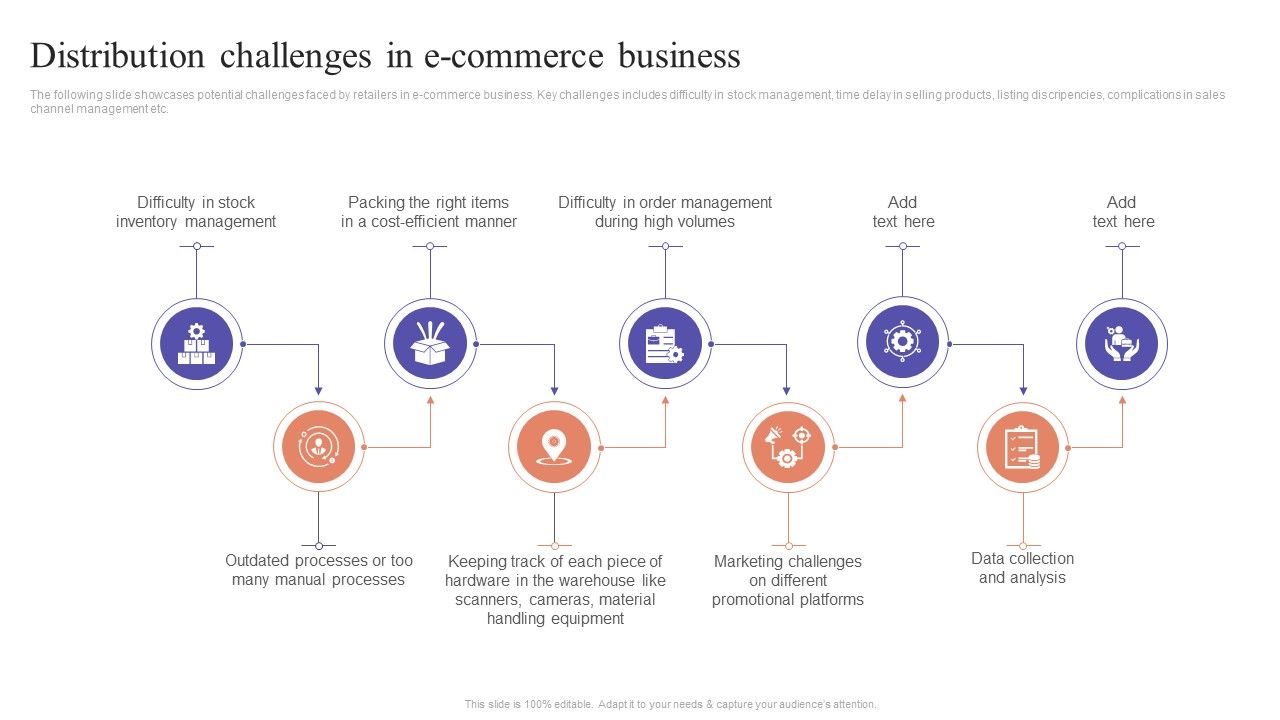 Distribution_Challenges_In_E_Commerce_Business_Ecommerce_Marketing_Techniques_Download_PDF_Slide_1.jpg