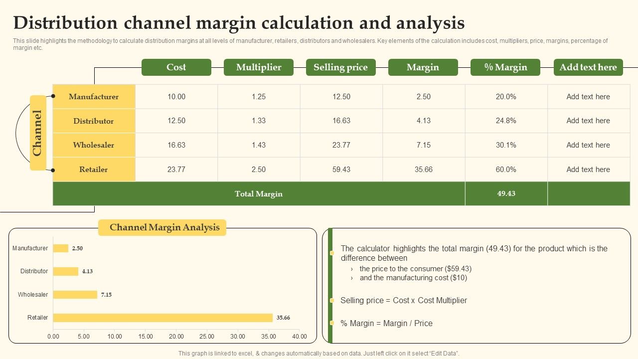 Distribution_Channel_Margin_Calculation_And_Analysis_Formats_PDF_Slide_1.jpg