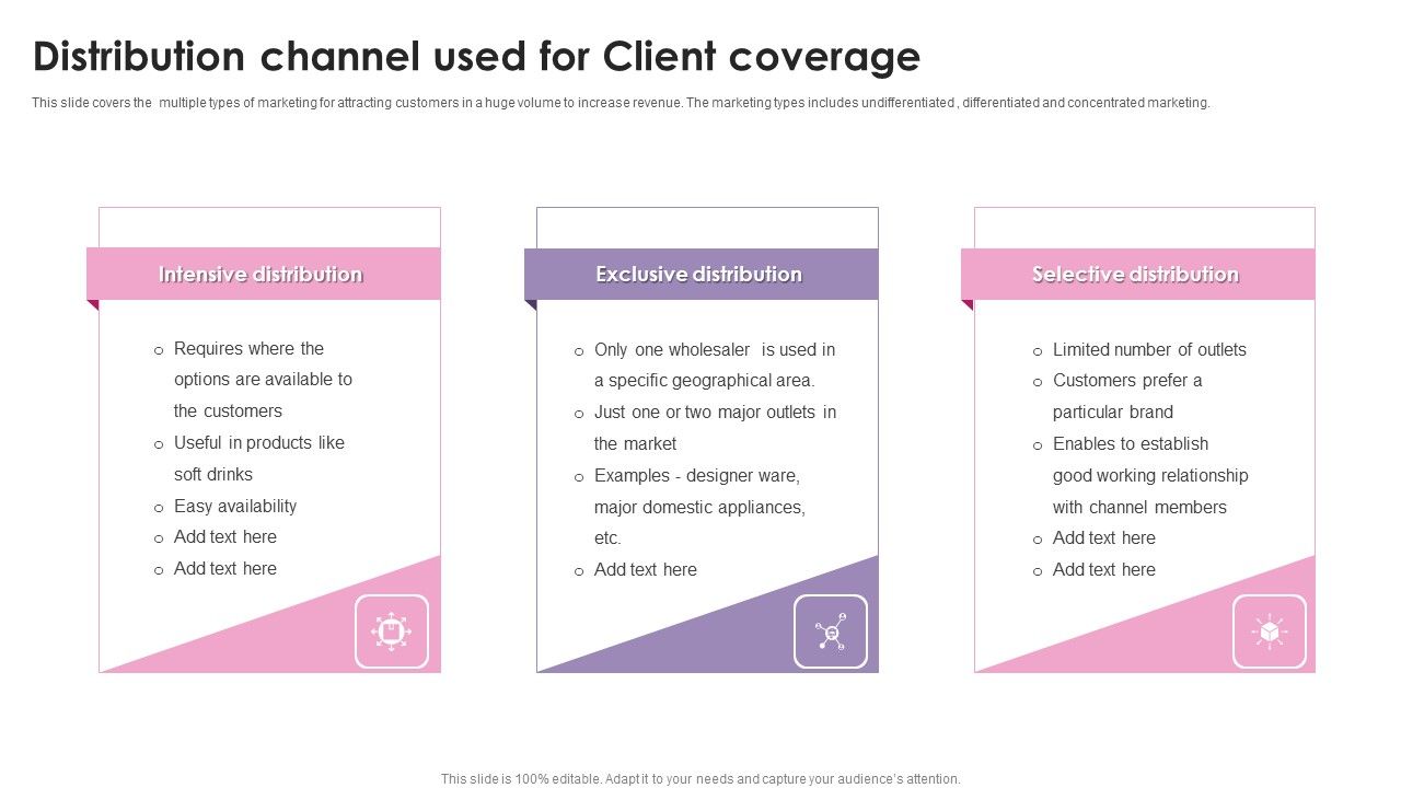 Distribution_Channel_Used_For_Client_Coverage_Ppt_Styles_Example_Topics_PDF_Slide_1.jpg