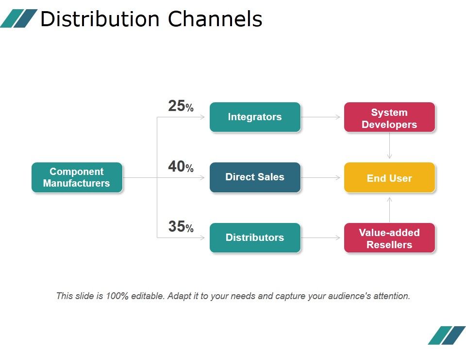 Distribution_Channels_Ppt_PowerPoint_Presentation_Ideas_Slide_1.jpg