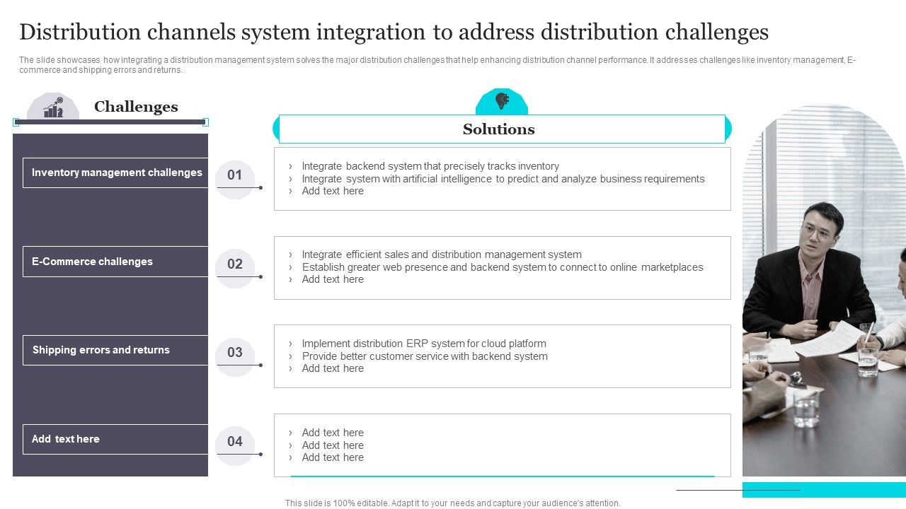Distribution_Channels_System_Integration_To_Address_Distribution_Challenges_Summary_PDF_Slide_1.jpg