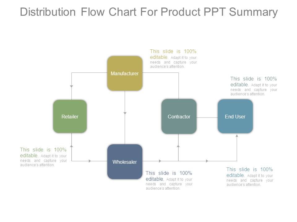 Distribution_Flow_Chart_For_Product_Ppt_Summary_1.jpg