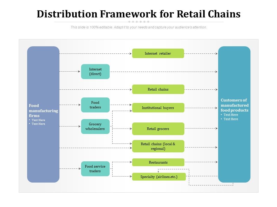 Distribution_Framework_For_Retail_Chains_Ppt_PowerPoint_Presentation_Gallery_Slide_PDF_Slide_1.jpg