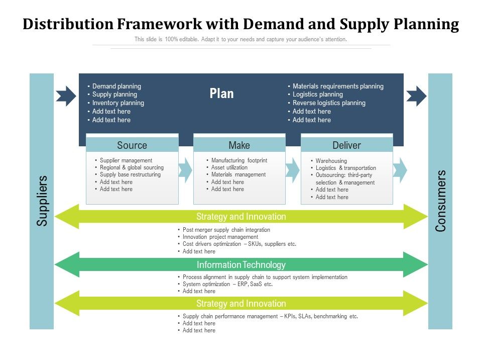 Distribution_Framework_With_Demand_And_Supply_Planning_Ppt_PowerPoint_Presentation_Gallery_Information_PDF_Slide_1.jpg