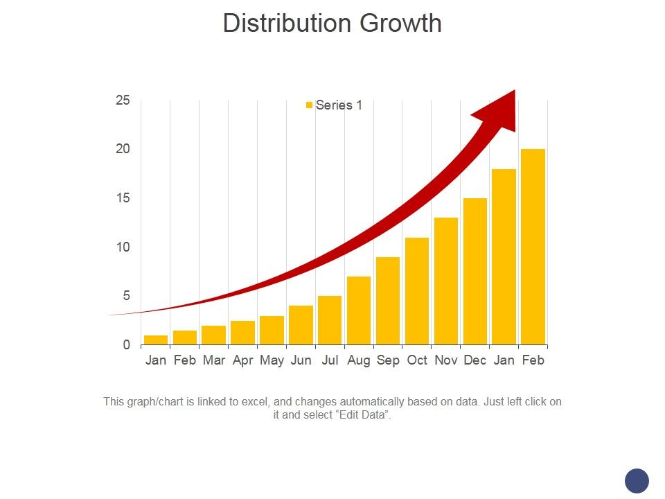 Distribution_Growth_Ppt_PowerPoint_Presentation_Infographic_Template_Slide_Download_Slide_1.jpg