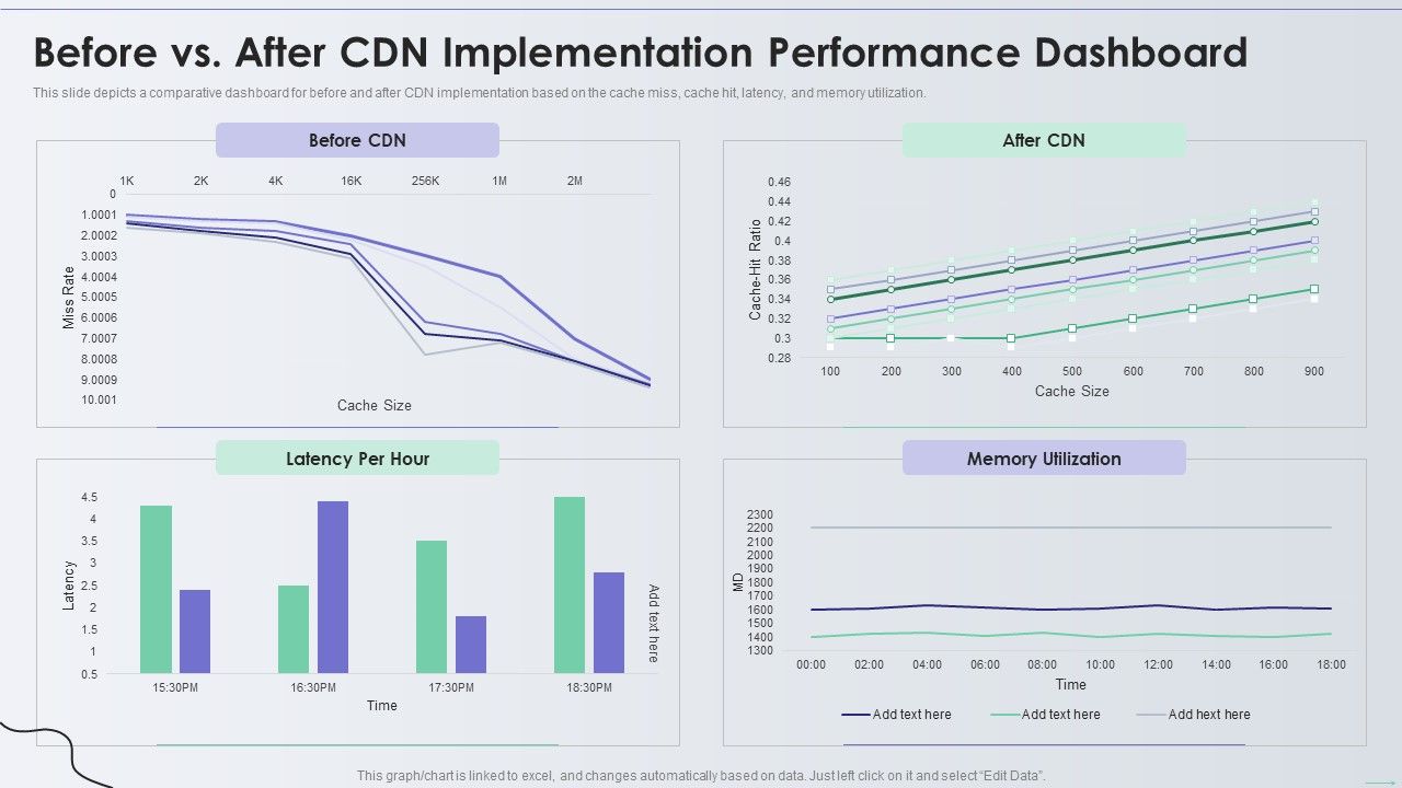 Distribution_Network_Before_Vs_After_CDN_Implementation_Performance_Dashboard_Professional_PDF_Slide_1.jpg