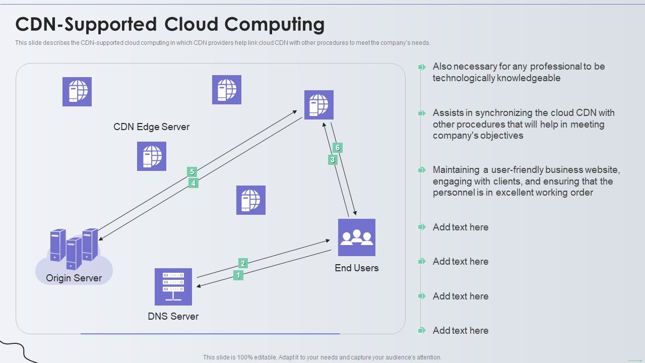 Distribution_Network_CDN_Supported_Cloud_Computing_Mockup_PDF_Slide_1.jpg