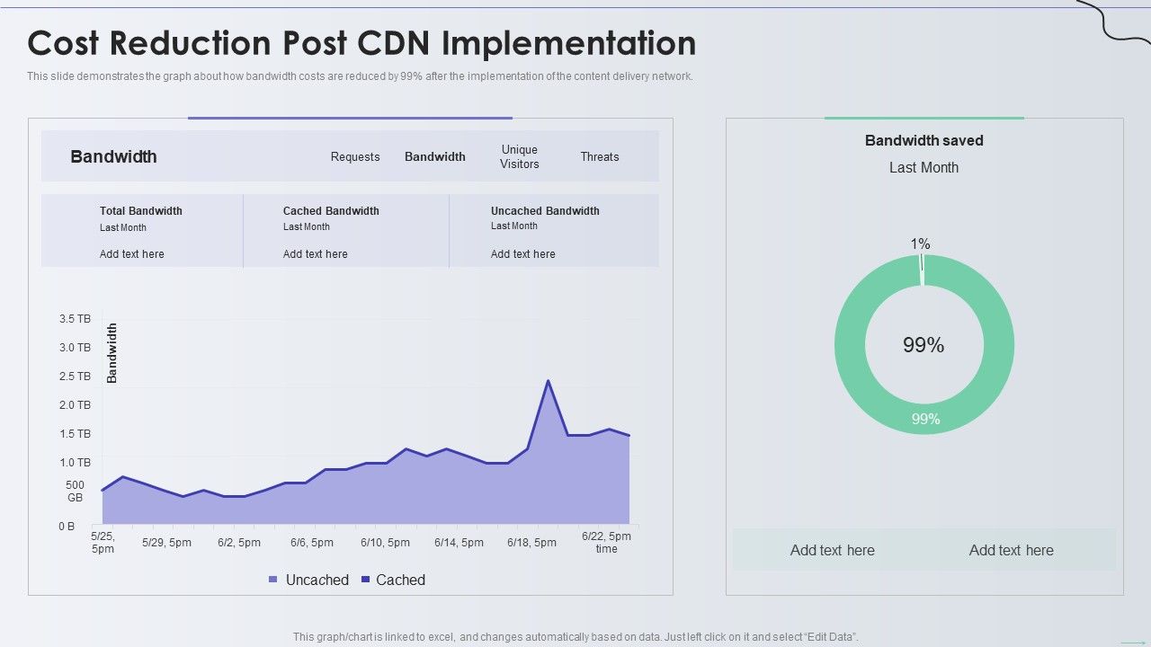 Distribution_Network_Cost_Reduction_Post_CDN_Implementation_Guidelines_PDF_Slide_1.jpg