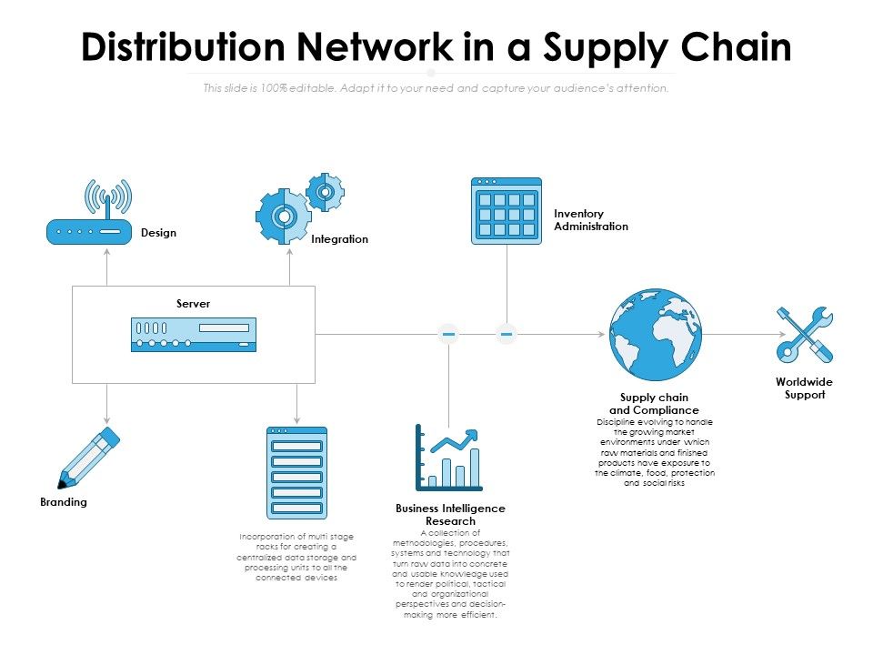 Distribution_Network_In_A_Supply_Chain_Ppt_PowerPoint_Presentation_Gallery_Display_PDF_Slide_1.jpg