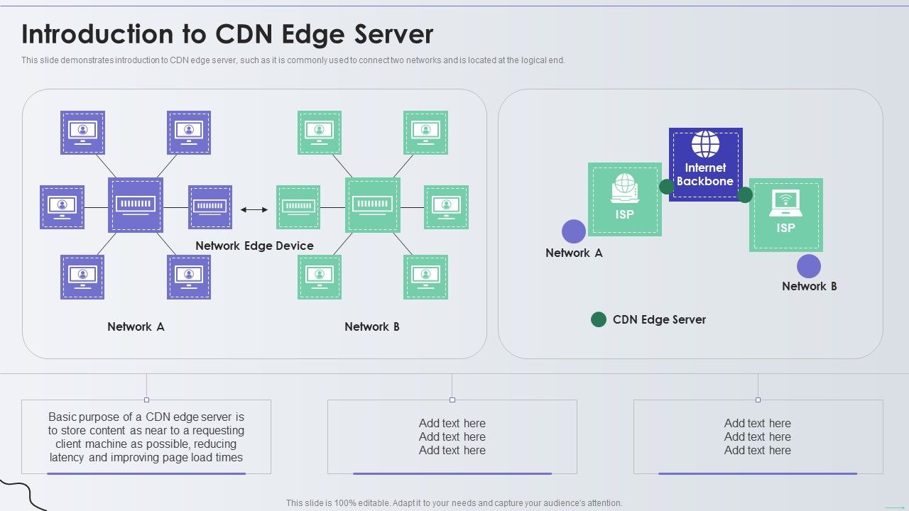 Distribution_Network_Introduction_To_CDN_Edge_Server_Background_PDF_Slide_1.jpg